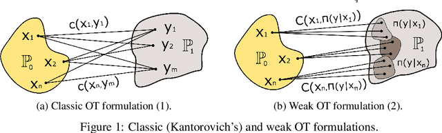 Figure 1 for Building the Bridge of Schrödinger: A Continuous Entropic Optimal Transport Benchmark