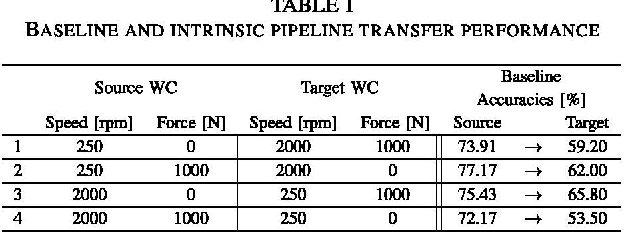 Figure 4 for A Framework for the Automated Parameterization of a Sensorless Bearing Fault Detection Pipeline