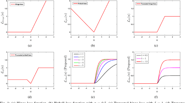 Figure 1 for RoBoSS: A Robust, Bounded, Sparse, and Smooth Loss Function for Supervised Learning