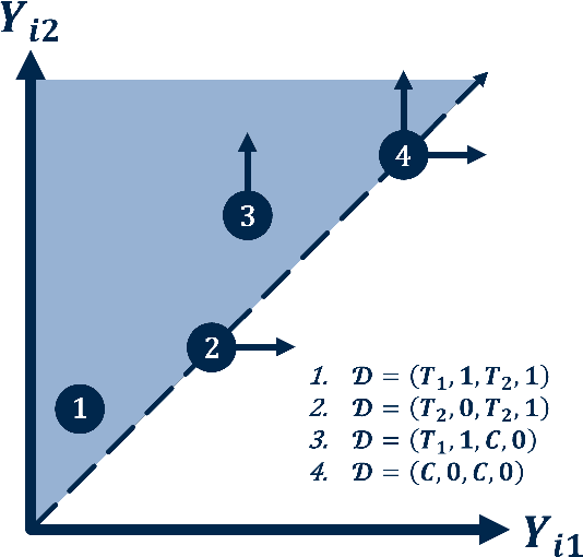 Figure 3 for Deep Learning of Semi-Competing Risk Data via a New Neural Expectation-Maximization Algorithm