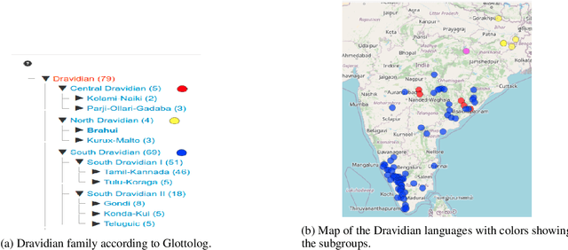 Figure 1 for Dravidian language family through Universal Dependencies lens