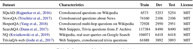 Figure 4 for UKP-SQuARE v3: A Platform for Multi-Agent QA Research