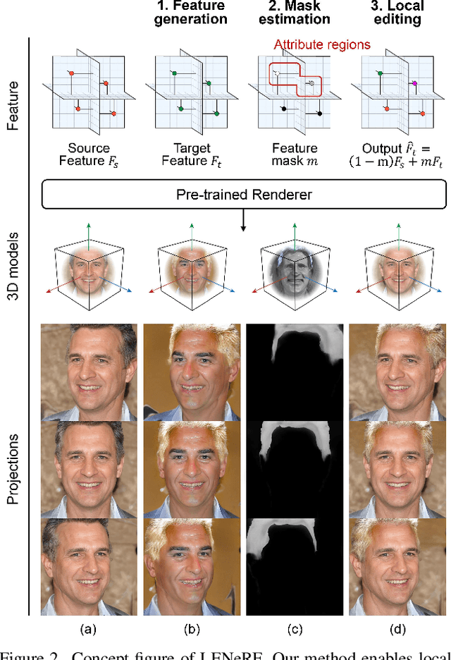 Figure 2 for Local 3D Editing via 3D Distillation of CLIP Knowledge