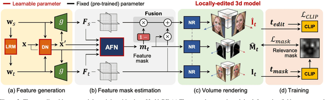 Figure 3 for Local 3D Editing via 3D Distillation of CLIP Knowledge