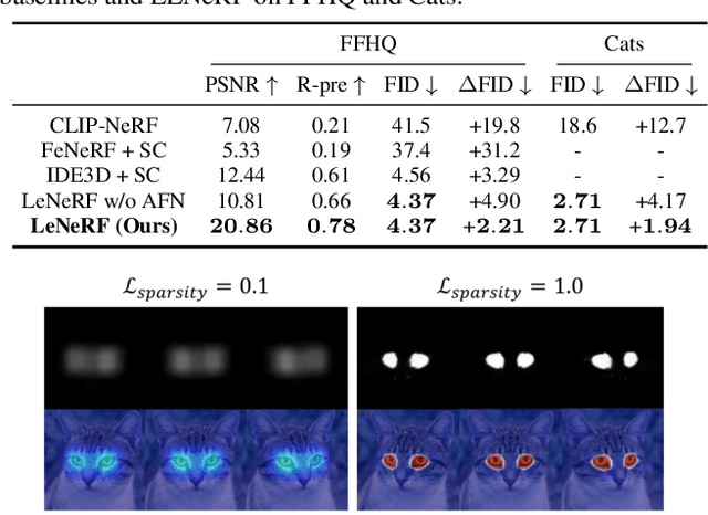 Figure 1 for Local 3D Editing via 3D Distillation of CLIP Knowledge