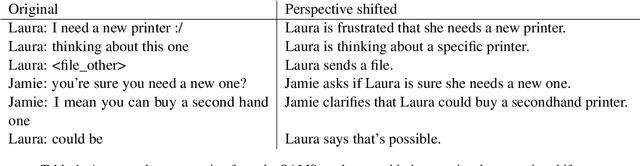 Figure 1 for He Said, She Said: Style Transfer for Shifting the Perspective of Dialogues