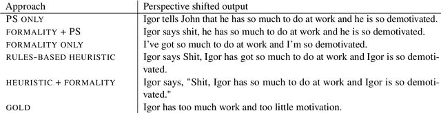 Figure 4 for He Said, She Said: Style Transfer for Shifting the Perspective of Dialogues