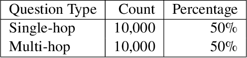 Figure 2 for CAISSON: Concept-Augmented Inference Suite of Self-Organizing Neural Networks