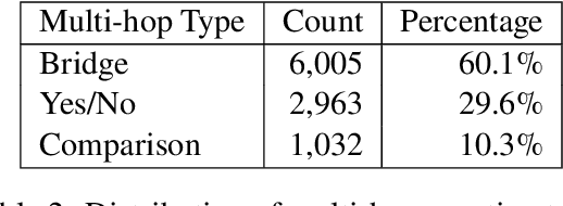 Figure 4 for CAISSON: Concept-Augmented Inference Suite of Self-Organizing Neural Networks