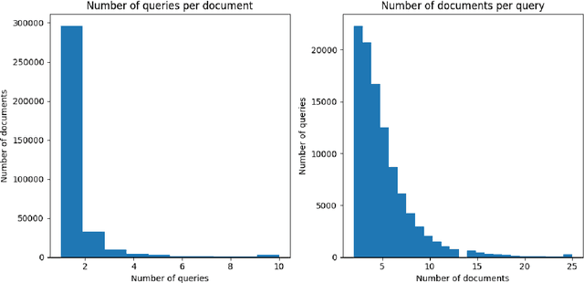 Figure 4 for Researchy Questions: A Dataset of Multi-Perspective, Decompositional Questions for LLM Web Agents