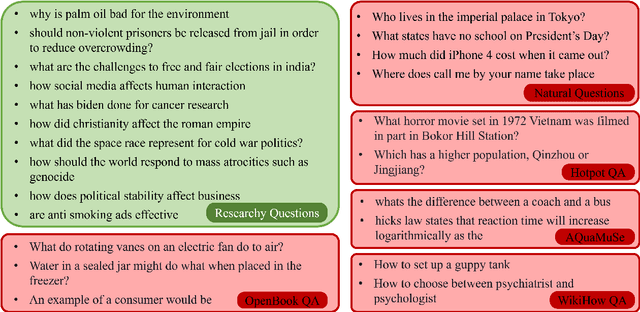 Figure 2 for Researchy Questions: A Dataset of Multi-Perspective, Decompositional Questions for LLM Web Agents