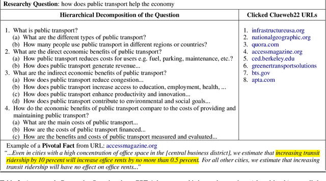 Figure 3 for Researchy Questions: A Dataset of Multi-Perspective, Decompositional Questions for LLM Web Agents