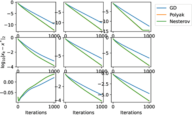 Figure 2 for Acceleration and Implicit Regularization in Gaussian Phase Retrieval