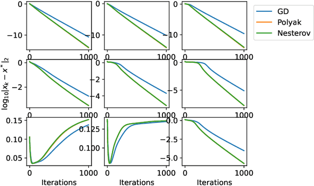 Figure 3 for Acceleration and Implicit Regularization in Gaussian Phase Retrieval