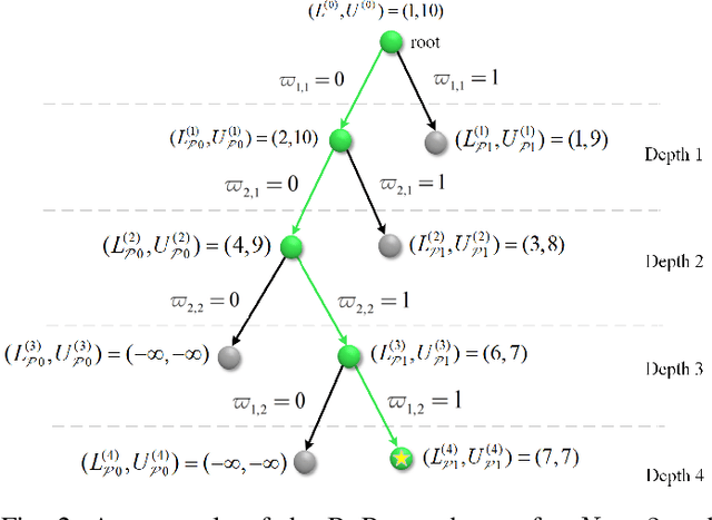 Figure 2 for Joint Association, Beamforming, and Resource Allocation for Multi-IRS Enabled MU-MISO Systems With RSMA