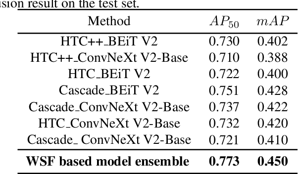 Figure 2 for HGDNet: A Height-Hierarchy Guided Dual-Decoder Network for Single View Building Extraction and Height Estimation