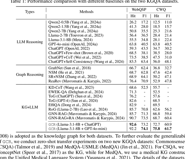 Figure 1 for Graph-constrained Reasoning: Faithful Reasoning on Knowledge Graphs with Large Language Models