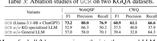 Figure 4 for Graph-constrained Reasoning: Faithful Reasoning on Knowledge Graphs with Large Language Models