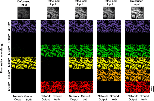 Figure 3 for Snapshot multi-spectral imaging through defocusing and a Fourier imager network