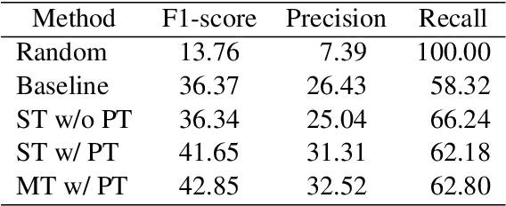 Figure 2 for Yeah, Un, Oh: Continuous and Real-time Backchannel Prediction with Fine-tuning of Voice Activity Projection