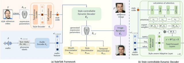 Figure 3 for StyleTalk: One-shot Talking Head Generation with Controllable Speaking Styles