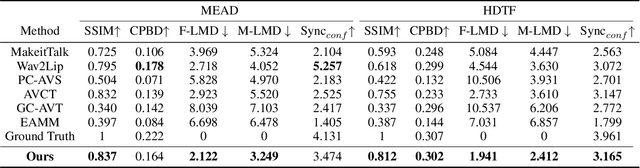 Figure 2 for StyleTalk: One-shot Talking Head Generation with Controllable Speaking Styles