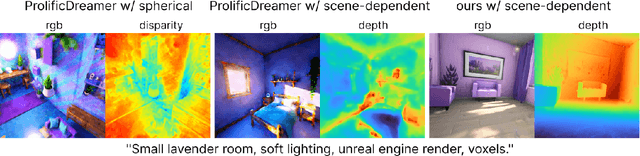 Figure 1 for RealmDreamer: Text-Driven 3D Scene Generation with Inpainting and Depth Diffusion