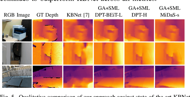Figure 4 for Monocular Visual-Inertial Depth Estimation