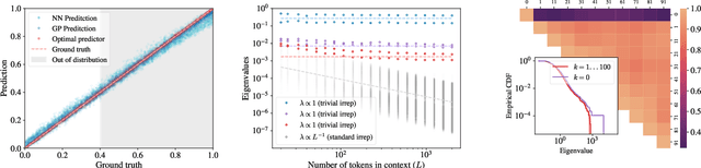 Figure 2 for Towards Understanding Inductive Bias in Transformers: A View From Infinity