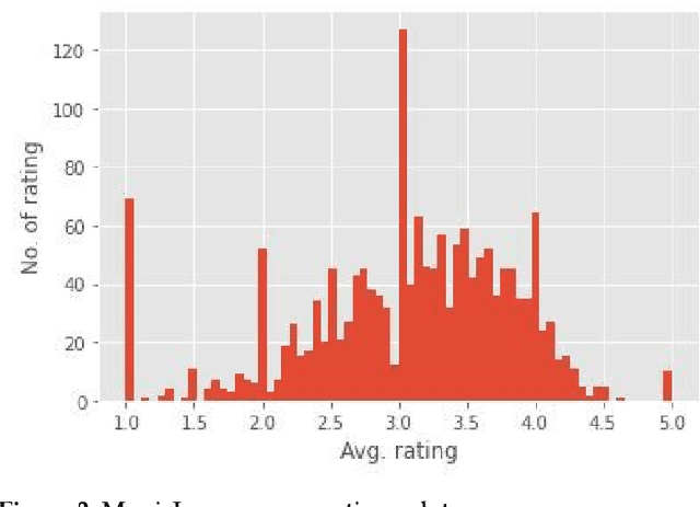Figure 3 for A Comparative Analysis of Bias Amplification in Graph Neural Network Approaches for Recommender Systems