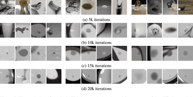 Figure 3 for GenMix: Combining Generative and Mixture Data Augmentation for Medical Image Classification