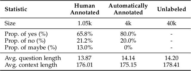 Figure 2 for ScholarChemQA: Unveiling the Power of Language Models in Chemical Research Question Answering