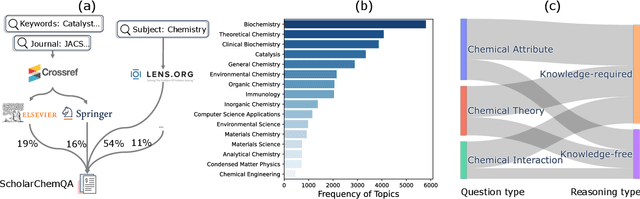 Figure 3 for ScholarChemQA: Unveiling the Power of Language Models in Chemical Research Question Answering