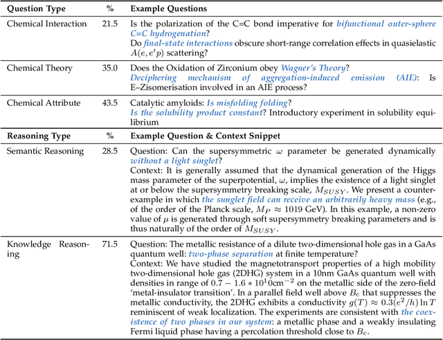 Figure 4 for ScholarChemQA: Unveiling the Power of Language Models in Chemical Research Question Answering