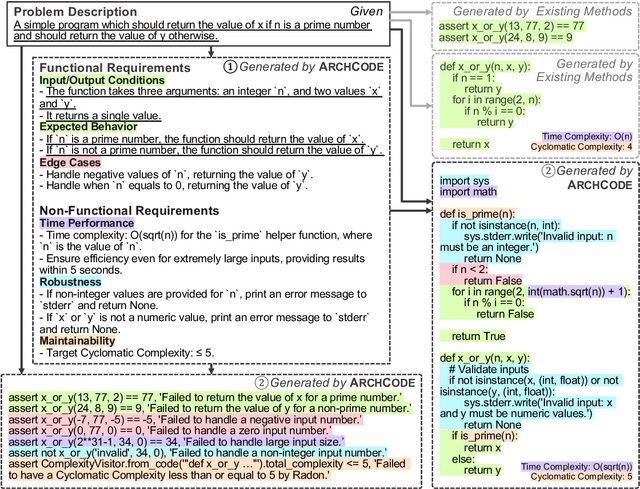 Figure 3 for ArchCode: Incorporating Software Requirements in Code Generation with Large Language Models