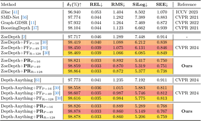 Figure 2 for PatchRefiner: Leveraging Synthetic Data for Real-Domain High-Resolution Monocular Metric Depth Estimation