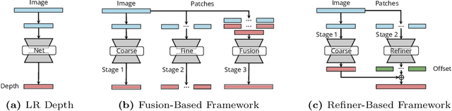 Figure 1 for PatchRefiner: Leveraging Synthetic Data for Real-Domain High-Resolution Monocular Metric Depth Estimation