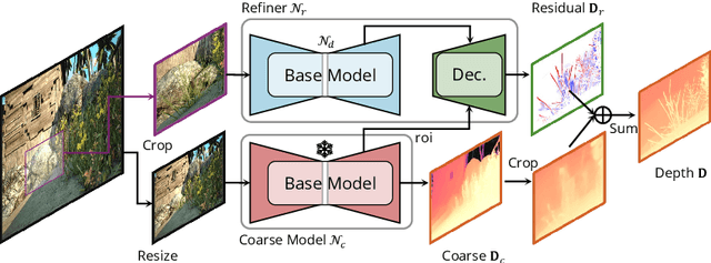 Figure 3 for PatchRefiner: Leveraging Synthetic Data for Real-Domain High-Resolution Monocular Metric Depth Estimation