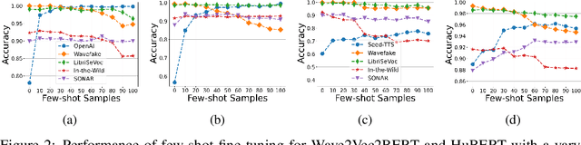 Figure 4 for SONAR: A Synthetic AI-Audio Detection Framework~and Benchmark