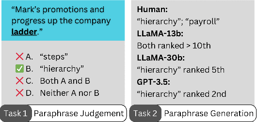 Figure 3 for Metaphor Understanding Challenge Dataset for LLMs