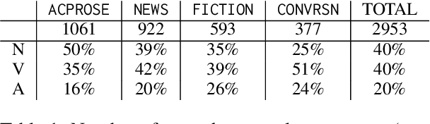 Figure 2 for Metaphor Understanding Challenge Dataset for LLMs