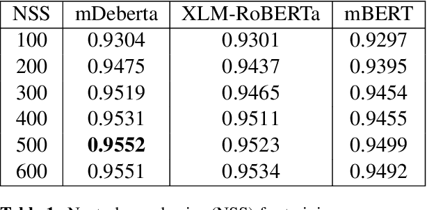Figure 1 for FAME-MT Dataset: Formality Awareness Made Easy for Machine Translation Purposes