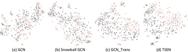 Figure 4 for Transformer and Snowball Graph Convolution Learning for Biomedical Graph Classification