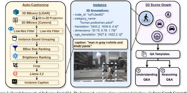 Figure 3 for NuScenes-SpatialQA: A Spatial Understanding and Reasoning Benchmark for Vision-Language Models in Autonomous Driving