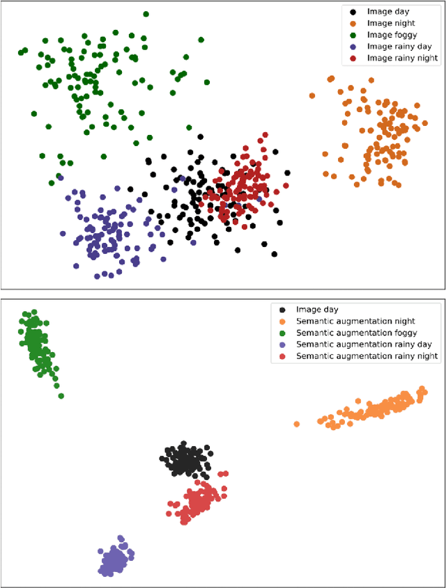 Figure 1 for CLIP the Gap: A Single Domain Generalization Approach for Object Detection