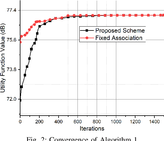 Figure 2 for Efficient Resource Allocation and User Association in NOMA-Enabled Vehicular-Aided HetNets with High Altitude Platforms