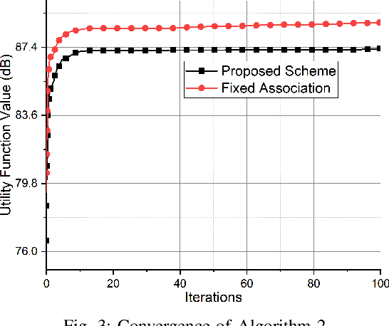 Figure 3 for Efficient Resource Allocation and User Association in NOMA-Enabled Vehicular-Aided HetNets with High Altitude Platforms