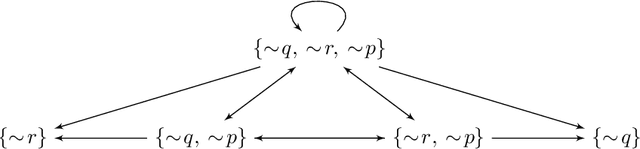 Figure 2 for Argumentative Characterizations of (Extended) Disjunctive Logic Programs