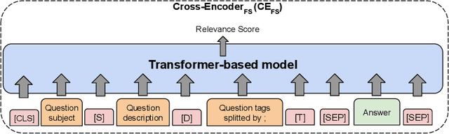 Figure 1 for Answer Retrieval in Legal Community Question Answering