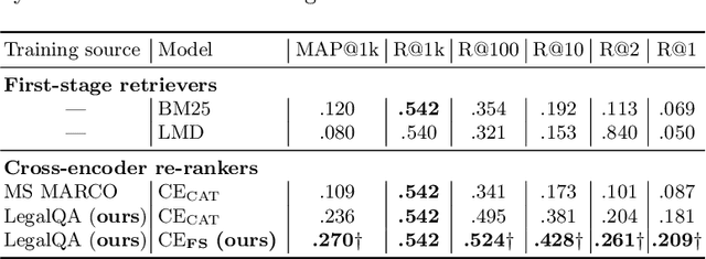 Figure 2 for Answer Retrieval in Legal Community Question Answering